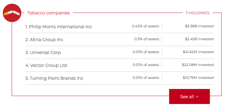 If a fund has investments in tobacco, you'll see a list like this